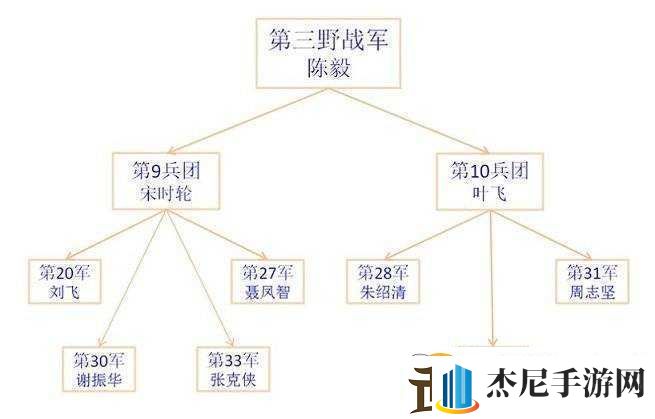 战意中河湟乡军兵团特色与升级路径概述河湟乡军主力兵团特点及升级策略