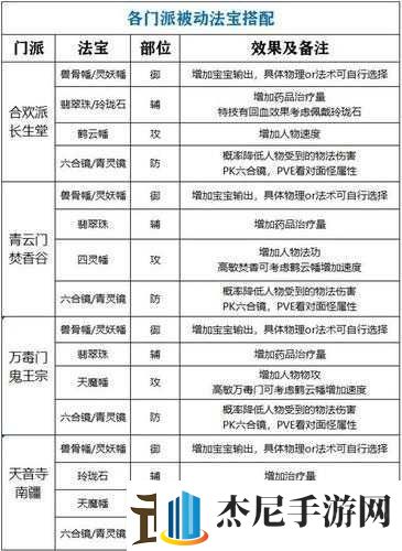 梦幻诛仙手游法宝材料获取攻略