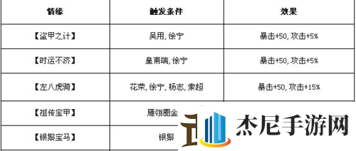 全民水浒徐宁阵容策略搭配解析