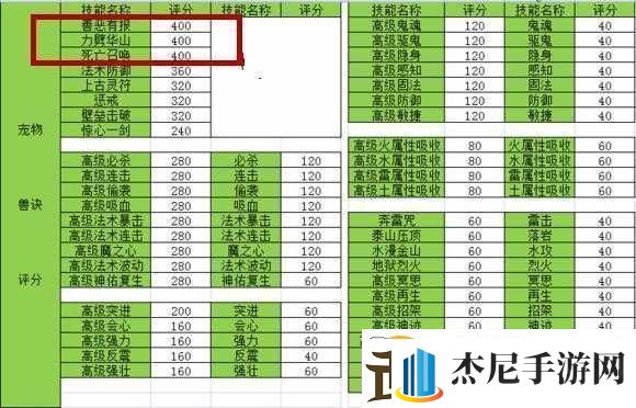 梦幻西游手游宠物打书攻略