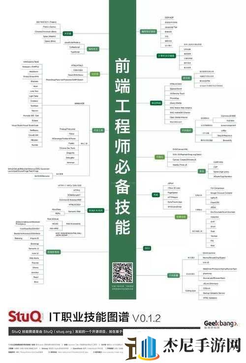 javascript成熟分类