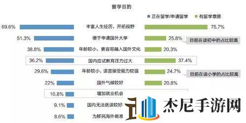 美国高中留学年龄