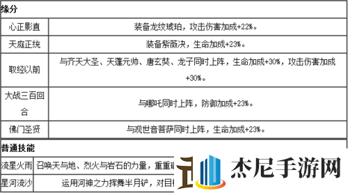 师父有妖气英雄属性界面解析